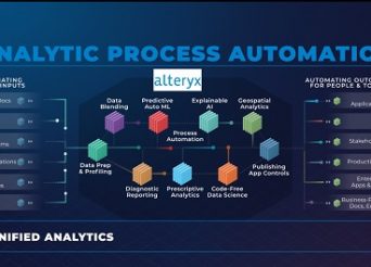 Alteryx presenta una Plataforma de Automatización de Procesos Analíticos para acelerar los resultados de negocio de las empresas de todo el mundo