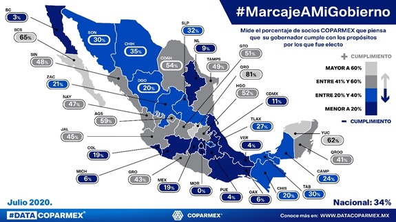 Para Informar || Comunicado de Prensa || #DataCoparmex: La aprobación a los gobernadores alcanza su máximo histórico y el ánimo para invertir de los socios se reduce tras la pandemia